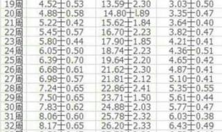 胎儿双顶径标准 胎儿双顶径标准